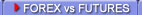 Forex vs. Futures